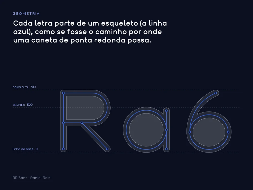 RR Sans, geometria da fonte